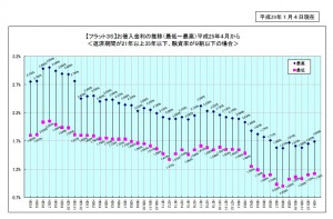 29.01ふらっと35