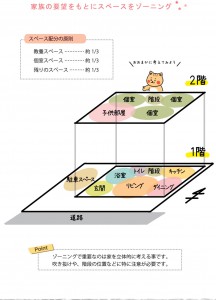 間取りP17イラスト