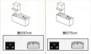 ワークトップとは