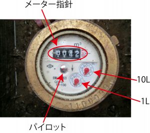 水道メーター