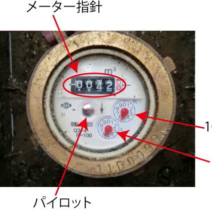 水道メーター