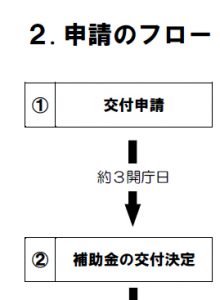 上越市コロナ対応型補助金