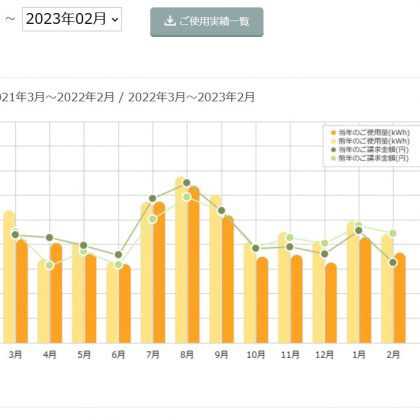 電気代(2022-2023)