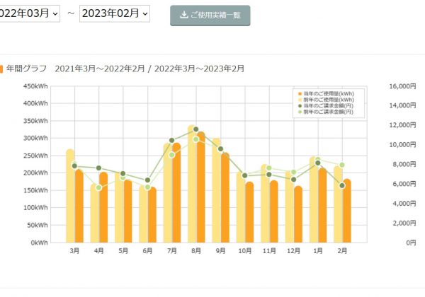 電気代(2022-2023)